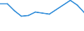 Statistical classification of economic activities in the European Community (NACE Rev. 2): Total - all NACE activities / Age class: From 15 to 24 years / European Socio-economic groups: Managers / Unit of measure: Thousand persons / Geopolitical entity (reporting): France