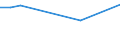 Statistical classification of economic activities in the European Community (NACE Rev. 2): Total - all NACE activities / Age class: From 15 to 24 years / European Socio-economic groups: Managers / Unit of measure: Thousand persons / Geopolitical entity (reporting): Croatia