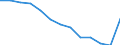 Statistical classification of economic activities in the European Community (NACE Rev. 2): Total - all NACE activities / Age class: From 15 to 24 years / European Socio-economic groups: Managers / Unit of measure: Thousand persons / Geopolitical entity (reporting): Italy