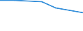 Statistical classification of economic activities in the European Community (NACE Rev. 2): Total - all NACE activities / Age class: From 15 to 24 years / European Socio-economic groups: Managers / Unit of measure: Thousand persons / Geopolitical entity (reporting): Latvia