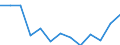 Statistical classification of economic activities in the European Community (NACE Rev. 2): Total - all NACE activities / Age class: From 15 to 24 years / European Socio-economic groups: Managers / Unit of measure: Thousand persons / Geopolitical entity (reporting): Netherlands