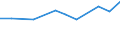 Statistical classification of economic activities in the European Community (NACE Rev. 2): Total - all NACE activities / Age class: From 15 to 24 years / European Socio-economic groups: Managers / Unit of measure: Thousand persons / Geopolitical entity (reporting): Austria