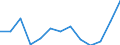 Statistical classification of economic activities in the European Community (NACE Rev. 2): Total - all NACE activities / Age class: From 15 to 24 years / European Socio-economic groups: Managers / Unit of measure: Thousand persons / Geopolitical entity (reporting): Poland