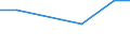 Statistical classification of economic activities in the European Community (NACE Rev. 2): Total - all NACE activities / Age class: From 15 to 24 years / European Socio-economic groups: Managers / Unit of measure: Thousand persons / Geopolitical entity (reporting): Slovenia