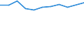 Statistical classification of economic activities in the European Community (NACE Rev. 2): Total - all NACE activities / Age class: From 15 to 24 years / European Socio-economic groups: Managers / Unit of measure: Thousand persons / Geopolitical entity (reporting): Sweden