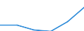 Statistical classification of economic activities in the European Community (NACE Rev. 2): Total - all NACE activities / Age class: From 15 to 24 years / European Socio-economic groups: Managers / Unit of measure: Thousand persons / Geopolitical entity (reporting): Norway