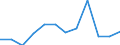 Statistical classification of economic activities in the European Community (NACE Rev. 2): Total - all NACE activities / Age class: From 15 to 24 years / European Socio-economic groups: Managers / Unit of measure: Thousand persons / Geopolitical entity (reporting): Switzerland