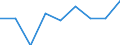 Statistical classification of economic activities in the European Community (NACE Rev. 2): Total - all NACE activities / Age class: From 15 to 24 years / European Socio-economic groups: Managers / Unit of measure: Thousand persons / Geopolitical entity (reporting): United Kingdom