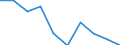 Statistical classification of economic activities in the European Community (NACE Rev. 2): Total - all NACE activities / Age class: From 15 to 24 years / European Socio-economic groups: Managers / Unit of measure: Thousand persons / Geopolitical entity (reporting): North Macedonia