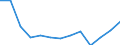 Statistical classification of economic activities in the European Community (NACE Rev. 2): Total - all NACE activities / Age class: From 15 to 24 years / European Socio-economic groups: Managers / Unit of measure: Thousand persons / Geopolitical entity (reporting): Türkiye