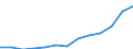 Statistical classification of economic activities in the European Community (NACE Rev. 2): Total - all NACE activities / Age class: From 15 to 24 years / European Socio-economic groups: Professionals / Unit of measure: Thousand persons / Geopolitical entity (reporting): European Union - 27 countries (from 2020)