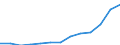 Statistical classification of economic activities in the European Community (NACE Rev. 2): Total - all NACE activities / Age class: From 15 to 24 years / European Socio-economic groups: Professionals / Unit of measure: Thousand persons / Geopolitical entity (reporting): Euro area – 20 countries (from 2023)