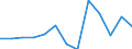 Statistical classification of economic activities in the European Community (NACE Rev. 2): Total - all NACE activities / Age class: From 15 to 24 years / European Socio-economic groups: Professionals / Unit of measure: Thousand persons / Geopolitical entity (reporting): Belgium