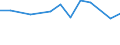Statistical classification of economic activities in the European Community (NACE Rev. 2): Total - all NACE activities / Age class: From 15 to 24 years / European Socio-economic groups: Professionals / Unit of measure: Thousand persons / Geopolitical entity (reporting): Bulgaria