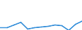 Statistical classification of economic activities in the European Community (NACE Rev. 2): Total - all NACE activities / Age class: From 15 to 24 years / European Socio-economic groups: Professionals / Unit of measure: Thousand persons / Geopolitical entity (reporting): Czechia