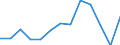 Statistical classification of economic activities in the European Community (NACE Rev. 2): Total - all NACE activities / Age class: From 15 to 24 years / European Socio-economic groups: Professionals / Unit of measure: Thousand persons / Geopolitical entity (reporting): Denmark