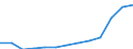 Statistical classification of economic activities in the European Community (NACE Rev. 2): Total - all NACE activities / Age class: From 15 to 24 years / European Socio-economic groups: Professionals / Unit of measure: Thousand persons / Geopolitical entity (reporting): Germany