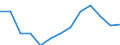 Statistical classification of economic activities in the European Community (NACE Rev. 2): Total - all NACE activities / Age class: From 15 to 24 years / European Socio-economic groups: Professionals / Unit of measure: Thousand persons / Geopolitical entity (reporting): Estonia