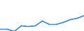 Statistical classification of economic activities in the European Community (NACE Rev. 2): Total - all NACE activities / Age class: From 15 to 24 years / European Socio-economic groups: Professionals / Unit of measure: Thousand persons / Geopolitical entity (reporting): Ireland