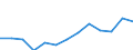 Statistical classification of economic activities in the European Community (NACE Rev. 2): Total - all NACE activities / Age class: From 15 to 24 years / European Socio-economic groups: Professionals / Unit of measure: Thousand persons / Geopolitical entity (reporting): Spain