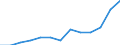 Statistical classification of economic activities in the European Community (NACE Rev. 2): Total - all NACE activities / Age class: From 15 to 24 years / European Socio-economic groups: Professionals / Unit of measure: Thousand persons / Geopolitical entity (reporting): France