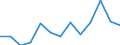 Statistical classification of economic activities in the European Community (NACE Rev. 2): Total - all NACE activities / Age class: From 15 to 24 years / European Socio-economic groups: Professionals / Unit of measure: Thousand persons / Geopolitical entity (reporting): Croatia