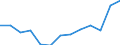 Statistical classification of economic activities in the European Community (NACE Rev. 2): Total - all NACE activities / Age class: From 15 to 24 years / European Socio-economic groups: Professionals / Unit of measure: Thousand persons / Geopolitical entity (reporting): Italy