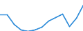Type of employment contract: Total / Age class: From 15 to 24 years / European Socio-economic groups: Total / Unit of measure: Thousand persons / Geopolitical entity (reporting): European Union - 27 countries (from 2020)