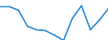 Type of employment contract: Total / Age class: From 15 to 24 years / European Socio-economic groups: Total / Unit of measure: Thousand persons / Geopolitical entity (reporting): Belgium