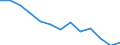 Type of employment contract: Total / Age class: From 15 to 24 years / European Socio-economic groups: Total / Unit of measure: Thousand persons / Geopolitical entity (reporting): Bulgaria