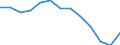 Type of employment contract: Total / Age class: From 15 to 24 years / European Socio-economic groups: Total / Unit of measure: Thousand persons / Geopolitical entity (reporting): Czechia