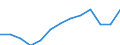 Type of employment contract: Total / Age class: From 15 to 24 years / European Socio-economic groups: Total / Unit of measure: Thousand persons / Geopolitical entity (reporting): Denmark