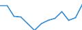 Type of employment contract: Total / Age class: From 15 to 24 years / European Socio-economic groups: Total / Unit of measure: Thousand persons / Geopolitical entity (reporting): Germany