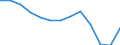 Type of employment contract: Total / Age class: From 15 to 24 years / European Socio-economic groups: Total / Unit of measure: Thousand persons / Geopolitical entity (reporting): Estonia