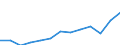 Type of employment contract: Total / Age class: From 15 to 24 years / European Socio-economic groups: Total / Unit of measure: Thousand persons / Geopolitical entity (reporting): Ireland