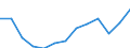 Type of employment contract: Total / Age class: From 15 to 24 years / European Socio-economic groups: Total / Unit of measure: Thousand persons / Geopolitical entity (reporting): Spain