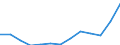 Type of employment contract: Total / Age class: From 15 to 24 years / European Socio-economic groups: Total / Unit of measure: Thousand persons / Geopolitical entity (reporting): France
