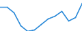 Type of employment contract: Total / Age class: From 15 to 24 years / European Socio-economic groups: Total / Unit of measure: Thousand persons / Geopolitical entity (reporting): Italy