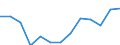 Type of employment contract: Total / Age class: From 15 to 24 years / European Socio-economic groups: Total / Unit of measure: Thousand persons / Geopolitical entity (reporting): Cyprus