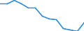 Type of employment contract: Total / Age class: From 15 to 24 years / European Socio-economic groups: Total / Unit of measure: Thousand persons / Geopolitical entity (reporting): Latvia