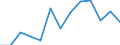 Type of employment contract: Total / Age class: From 15 to 24 years / European Socio-economic groups: Total / Unit of measure: Thousand persons / Geopolitical entity (reporting): Luxembourg