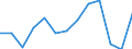 Type of employment contract: Total / Age class: From 15 to 24 years / European Socio-economic groups: Total / Unit of measure: Thousand persons / Geopolitical entity (reporting): Malta