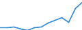 Type of employment contract: Total / Age class: From 15 to 24 years / European Socio-economic groups: Total / Unit of measure: Thousand persons / Geopolitical entity (reporting): Netherlands