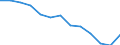 Type of employment contract: Total / Age class: From 15 to 24 years / European Socio-economic groups: Total / Unit of measure: Thousand persons / Geopolitical entity (reporting): Austria