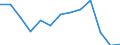 Type of employment contract: Total / Age class: From 15 to 24 years / European Socio-economic groups: Total / Unit of measure: Thousand persons / Geopolitical entity (reporting): Poland