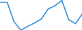 Type of employment contract: Total / Age class: From 15 to 24 years / European Socio-economic groups: Total / Unit of measure: Thousand persons / Geopolitical entity (reporting): Portugal