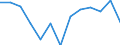 Type of employment contract: Total / Age class: From 15 to 24 years / European Socio-economic groups: Total / Unit of measure: Thousand persons / Geopolitical entity (reporting): Romania