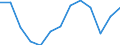 Type of employment contract: Total / Age class: From 15 to 24 years / European Socio-economic groups: Total / Unit of measure: Thousand persons / Geopolitical entity (reporting): Slovenia