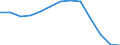Type of employment contract: Total / Age class: From 15 to 24 years / European Socio-economic groups: Total / Unit of measure: Thousand persons / Geopolitical entity (reporting): Slovakia