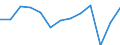 Type of employment contract: Total / Age class: From 15 to 24 years / European Socio-economic groups: Total / Unit of measure: Thousand persons / Geopolitical entity (reporting): Finland